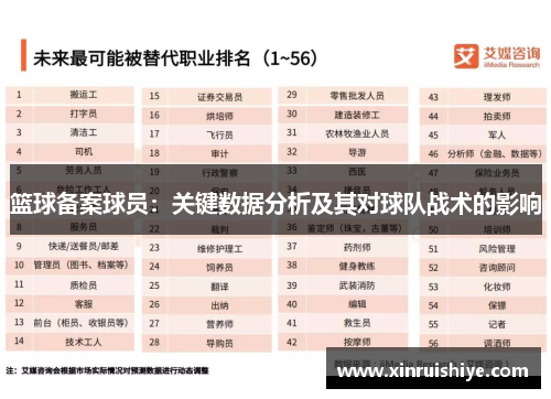 篮球备案球员：关键数据分析及其对球队战术的影响