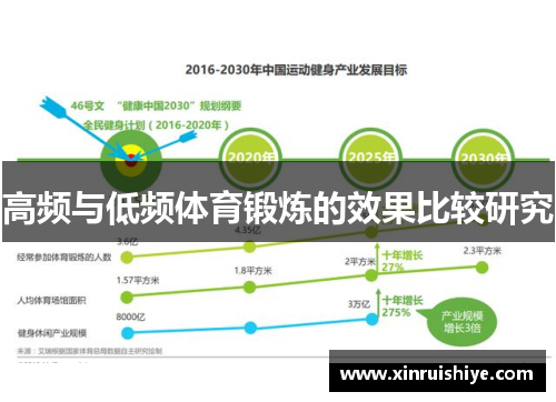 高频与低频体育锻炼的效果比较研究